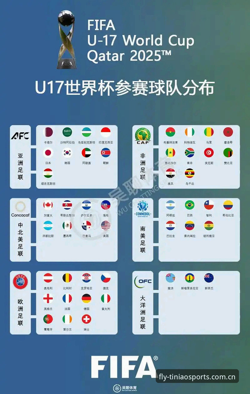 小鸟体育安卓版 U17世界杯抽签揭晓:小鸟体育平台深度评测中国男女足分组形势