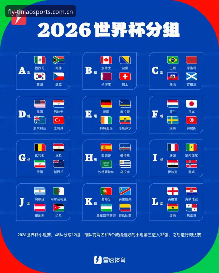 世界杯扩军至66队?中国球迷必备的观赛指南