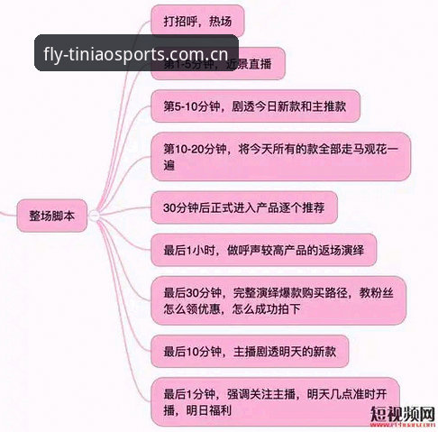 小鸟体育官网登录 小鸟体育官网登录实用指南:从注册到直播观看的完整流程